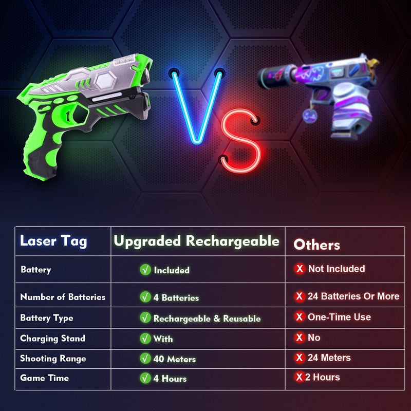 Interactive Laser Tag Set for Kids – Exciting, Safe, and Engaging Playtime Fun Teeny Pandas