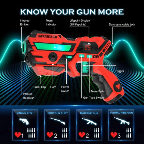 Interactive Laser Tag Set for Kids – Exciting, Safe, and Engaging Playtime Fun Teeny Pandas
