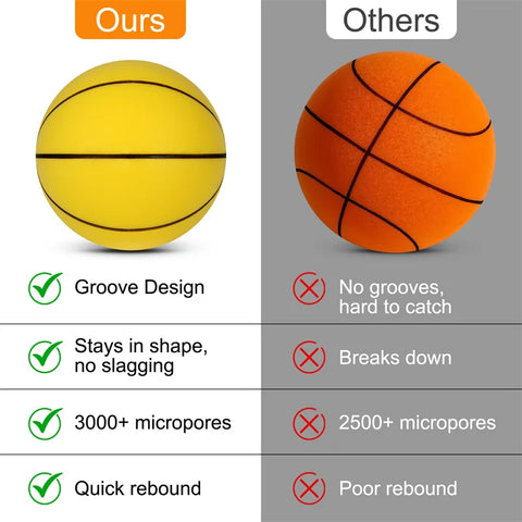 Silent Basketball for Children - Indoor Mute Bouncing Ball